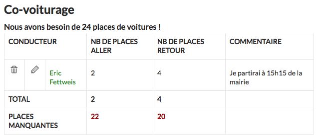 Liste des participants au covoiturage